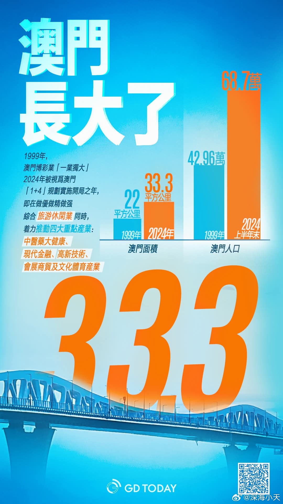 新澳門2025年天天開彩展望與預測，澳門未來展望，2025年天天開彩的機遇與挑戰