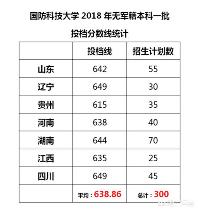 國防科技大學近視眼考生報考指南，國防科技大學近視眼考生報考指南詳解