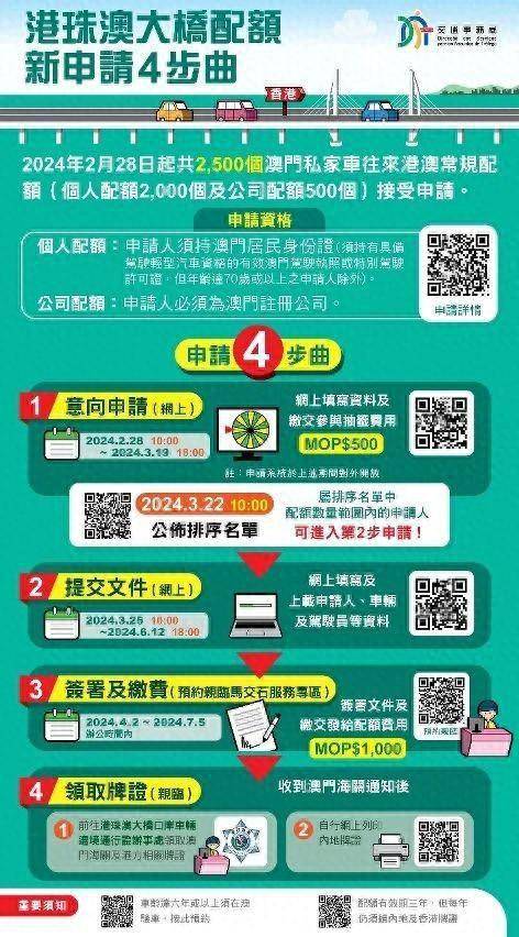 探索未來，2025新澳門正版免費資本車展望，2025新澳門資本車展望，探索未來發展趨勢