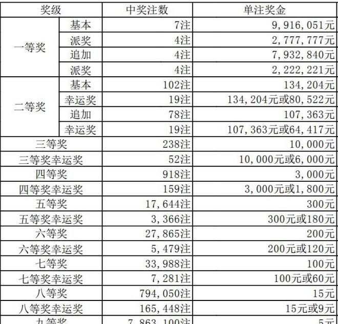 澳門六彩資料開獎結果——最新開獎信息解析，澳門六彩最新開獎結果解析