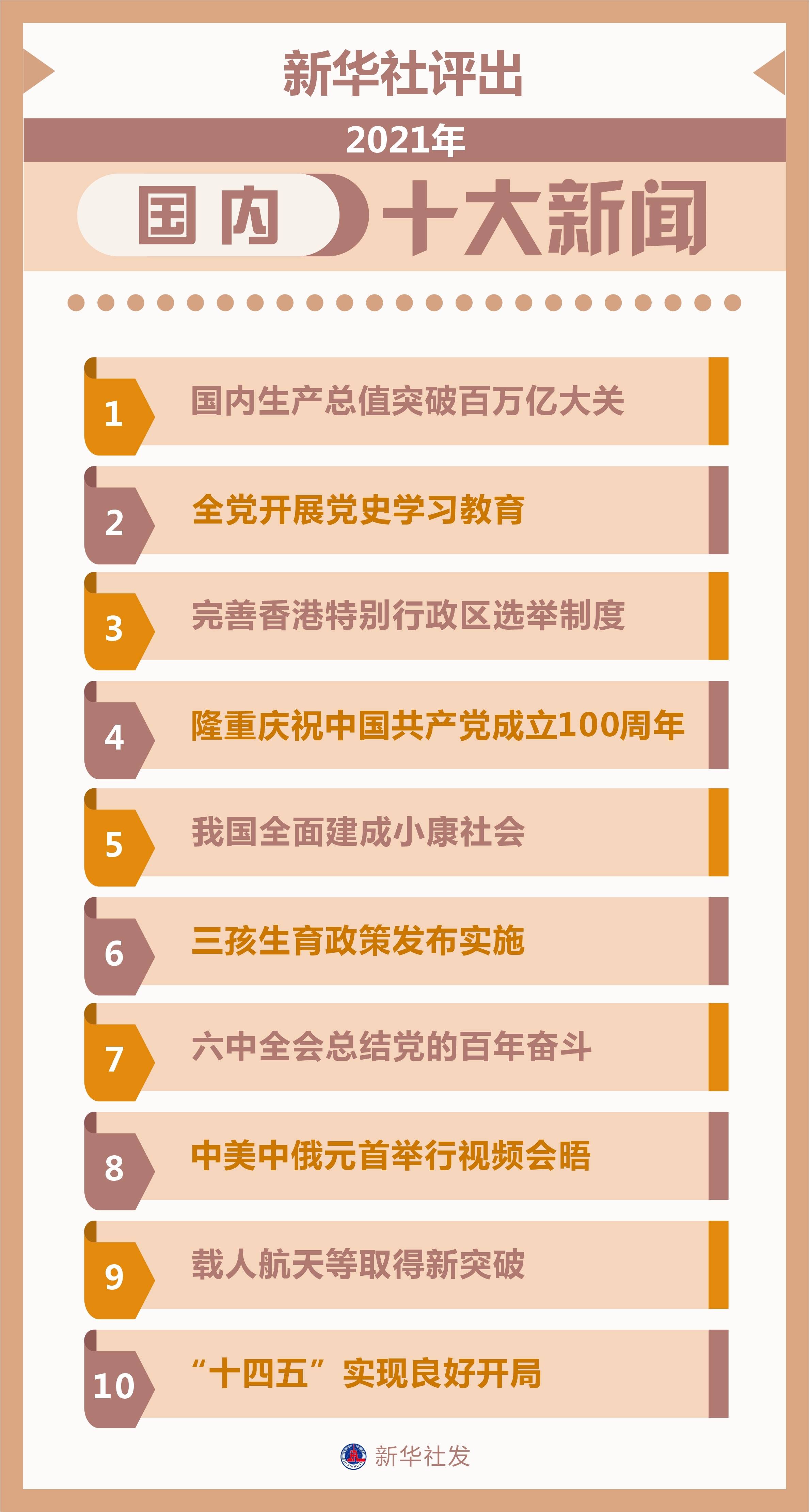 新聞最近的大事十件，新聞熱點事件回顧，近期十大新聞大事盤點