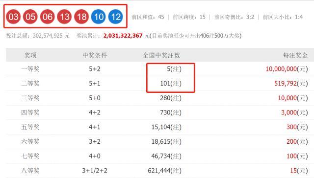 澳門六開獎(jiǎng)結(jié)果2023開獎(jiǎng)記錄查詢網(wǎng)站，全面解析與實(shí)用指南，澳門六開獎(jiǎng)結(jié)果查詢網(wǎng)站，全面解析與實(shí)用指南（2023年開獎(jiǎng)記錄）
