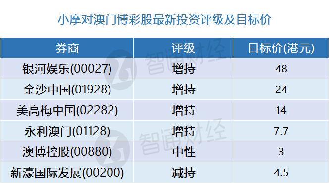 新澳門開獎歷史記錄走勢圖表