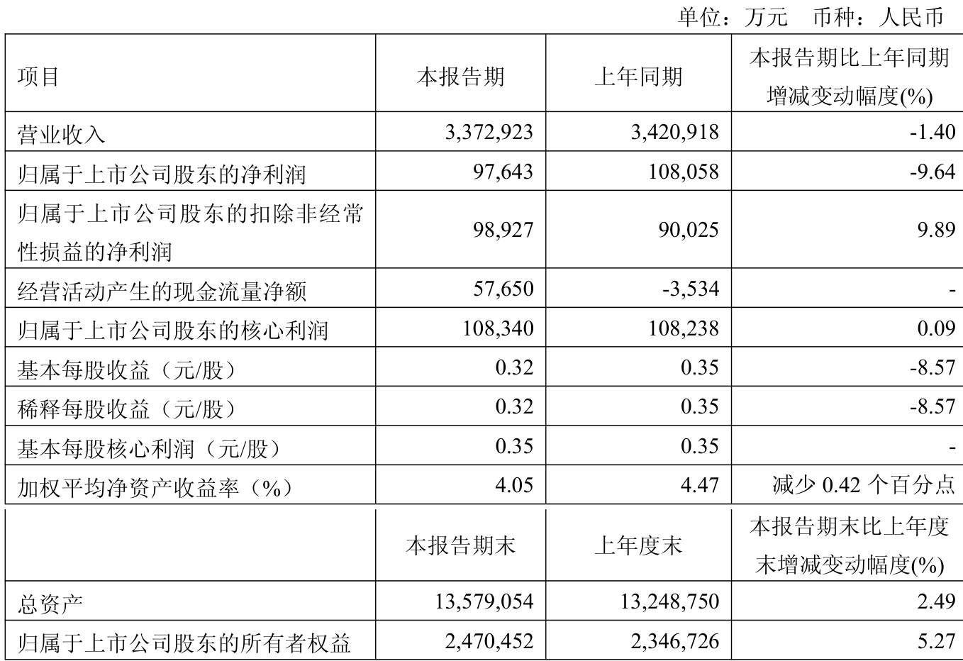 新奧2025年免費資料