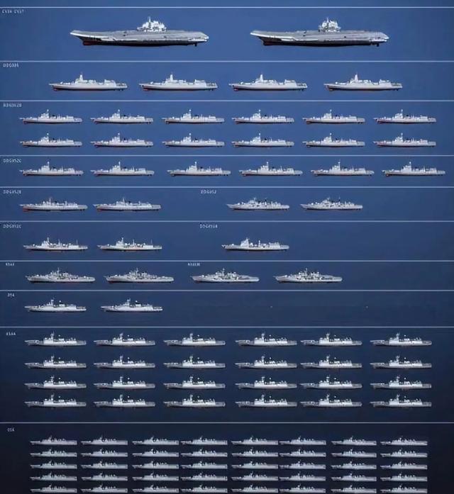 中國海軍艦艇一覽表 2023，實力與榮耀的展示，中國海軍艦艇概覽，實力與榮耀的展示 2023