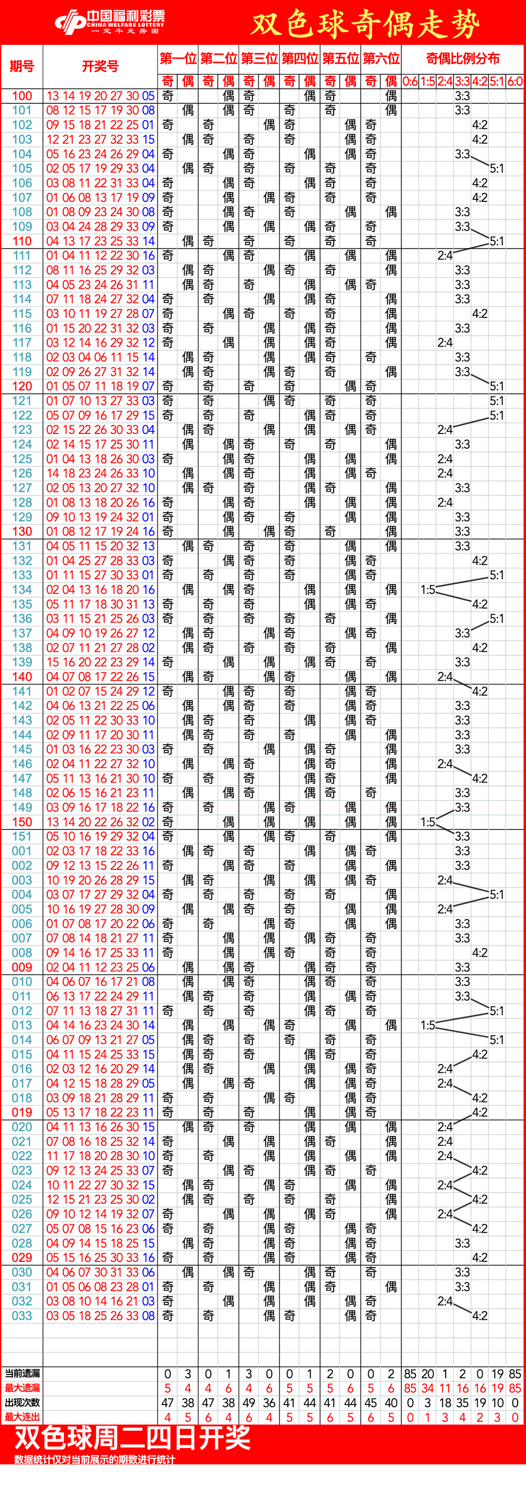 揭秘彩票秘密，揭秘三肖一碼期期準(zhǔn)，實(shí)現(xiàn)100%命中率！，揭秘彩票秘密，三肖一碼期期準(zhǔn)，實(shí)現(xiàn)彩票命中率百分之百！