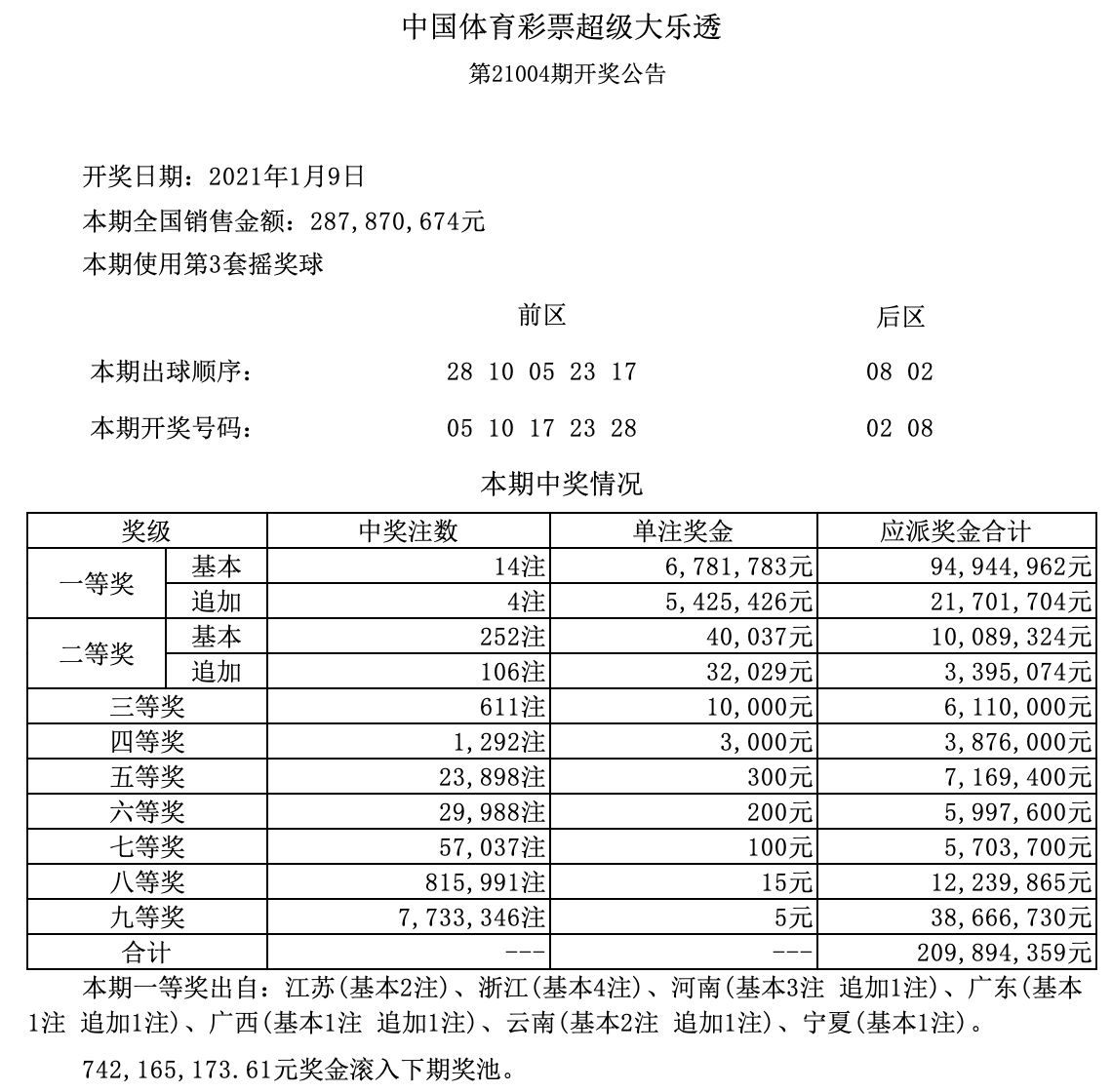 新澳門六開獎結果記錄——探索與解析，澳門六開獎結果記錄深度解析與探索