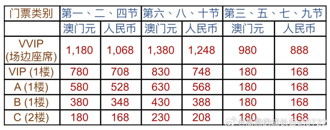 澳門碼資料，深度解析與探索，澳門碼資料深度解析與探索之旅
