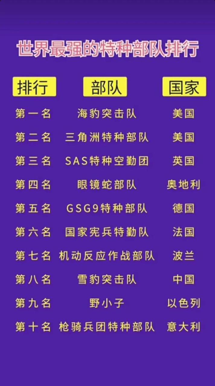 中國(guó)十大頂級(jí)特種部隊(duì)深度解析，中國(guó)十大頂級(jí)特種部隊(duì)深度剖析與揭秘