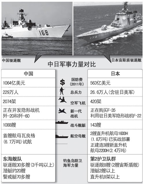 中日近期軍事新聞深度解析，中日軍事動態深度解析
