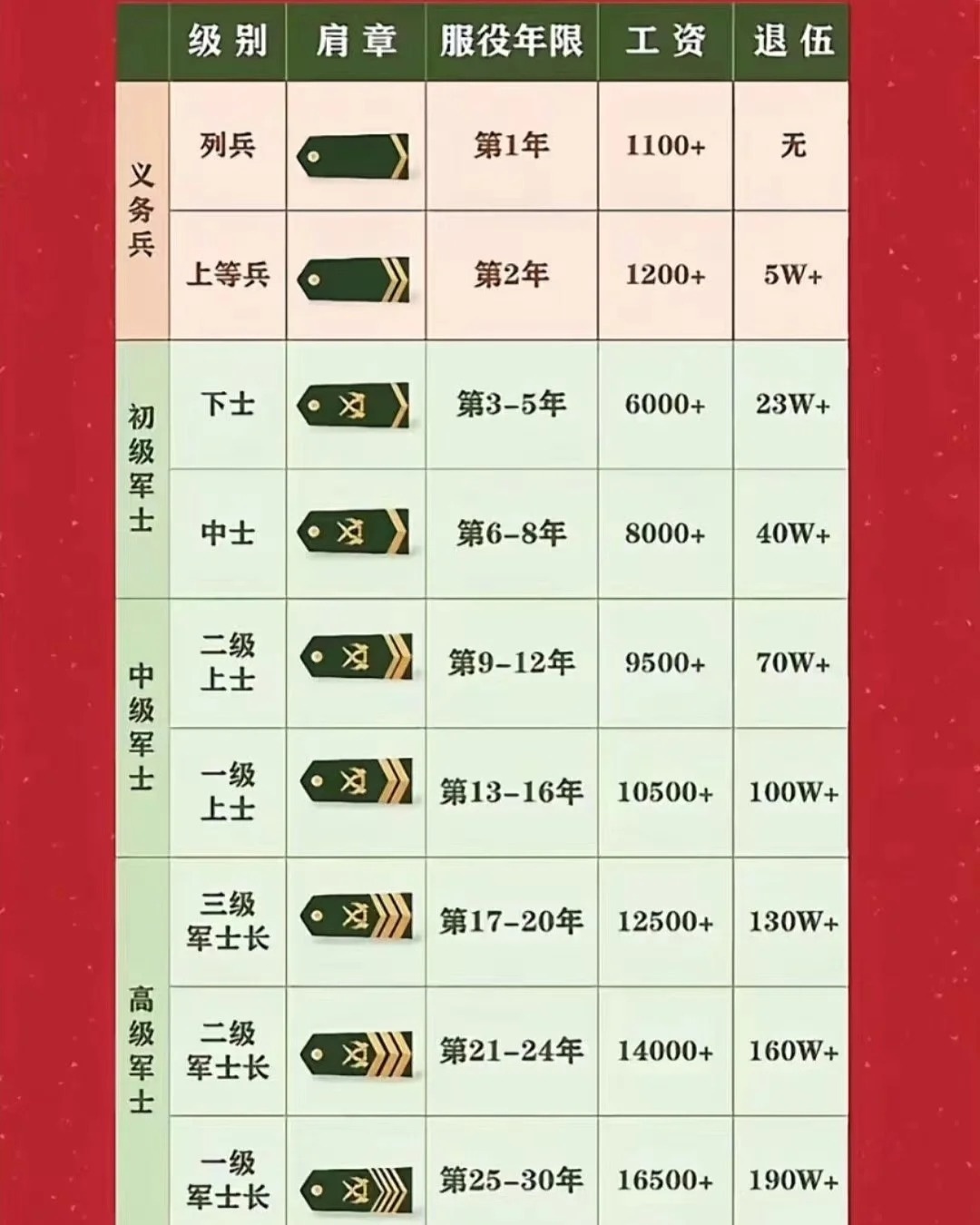 軍士長工資概覽，待遇、增長與影響因素，軍士長薪酬概覽，待遇、增長及影響因素分析