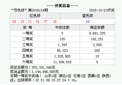 香港上期開(kāi)獎(jiǎng)結(jié)果全面解析，香港上期開(kāi)獎(jiǎng)結(jié)果深度解析