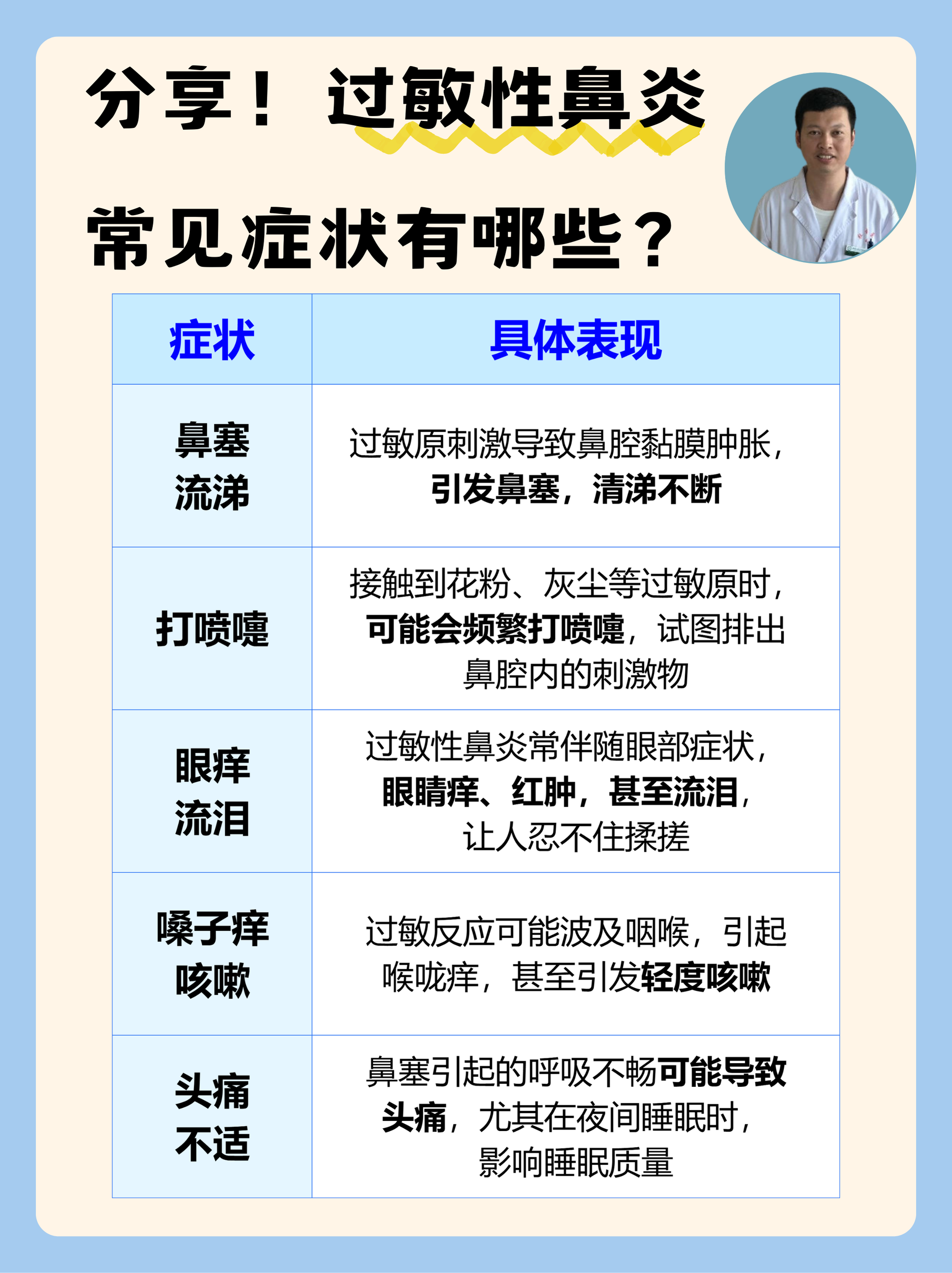 過敏性鼻炎的癥狀都有哪些,過敏性鼻炎的癥狀詳解
