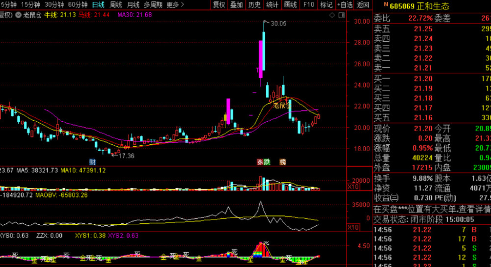 達安基因股票股吧,深度解析與前景展望,達安基因股票深度解析及前景展望,股吧熱議焦點探討