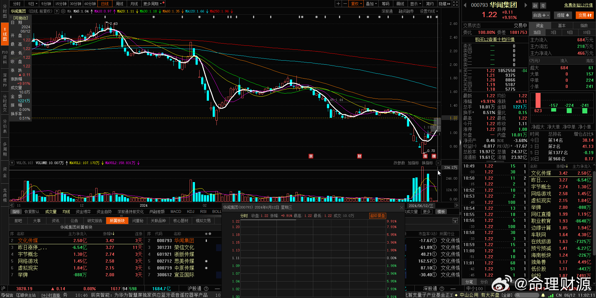華聞傳媒股票，深度解析與前景展望，華聞傳媒股票深度解析及前景展望