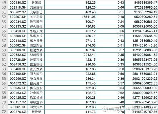 全部股票一覽表,最新行情、專業分析與投資建議,最新股票行情一覽表,專業分析與投資建議全攻略