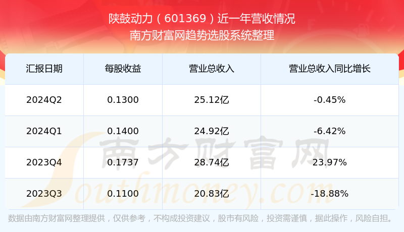 股票601369，深度解析與前景展望，股票601369深度解析與未來前景展望