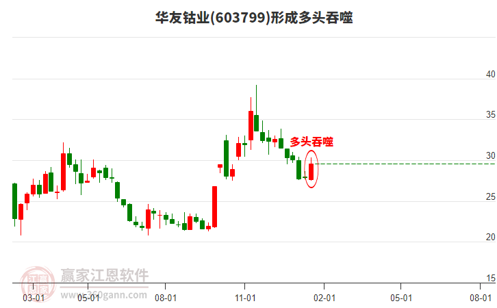 股票603799,深度解析與前景展望,股票603799深度解析與未來前景展望