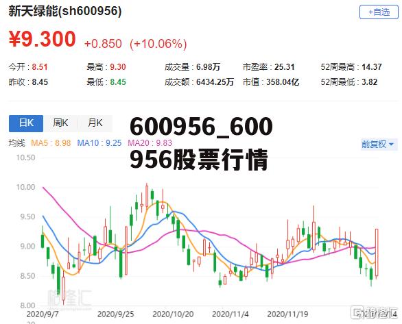 關于股票行情分析,600799股票走勢展望,股票行情分析,展望600799股票走勢