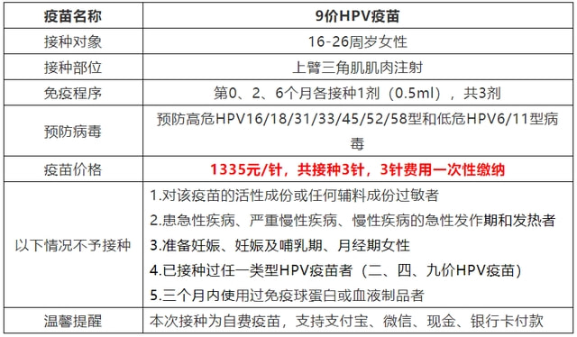 九價疫苗價格,一針多少錢?全面解析!,九價疫苗價格全面解析,一針究竟多少錢?