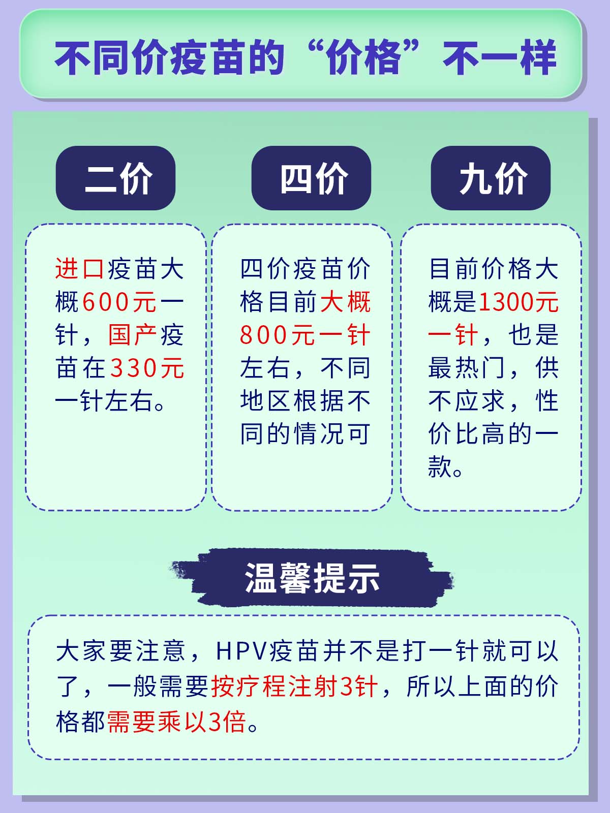 九價疫苗價格,一針多少錢?全面解析!,九價疫苗價格全面解析,一針究竟多少錢?