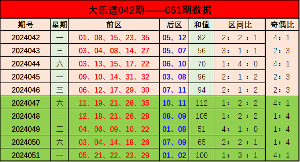 新奧門彩出號綜合走勢分析,新奧門彩出號綜合走勢解析