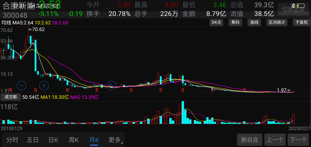 關于股票行情分析，探索300048股票的動態與前景展望，股票行情分析，探索300048股票動態與未來前景展望