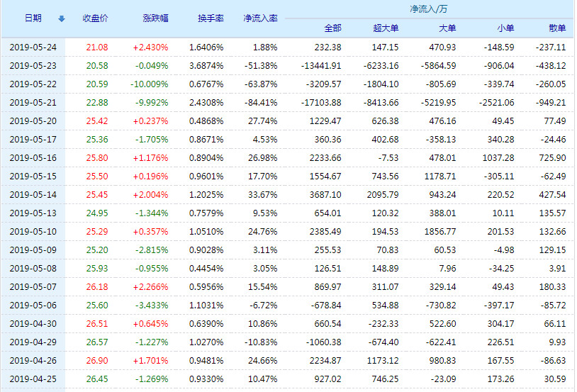 關于股票行情分析,探討代碼為002776的股票走勢,股票行情分析,代碼為002776的股票走勢探討