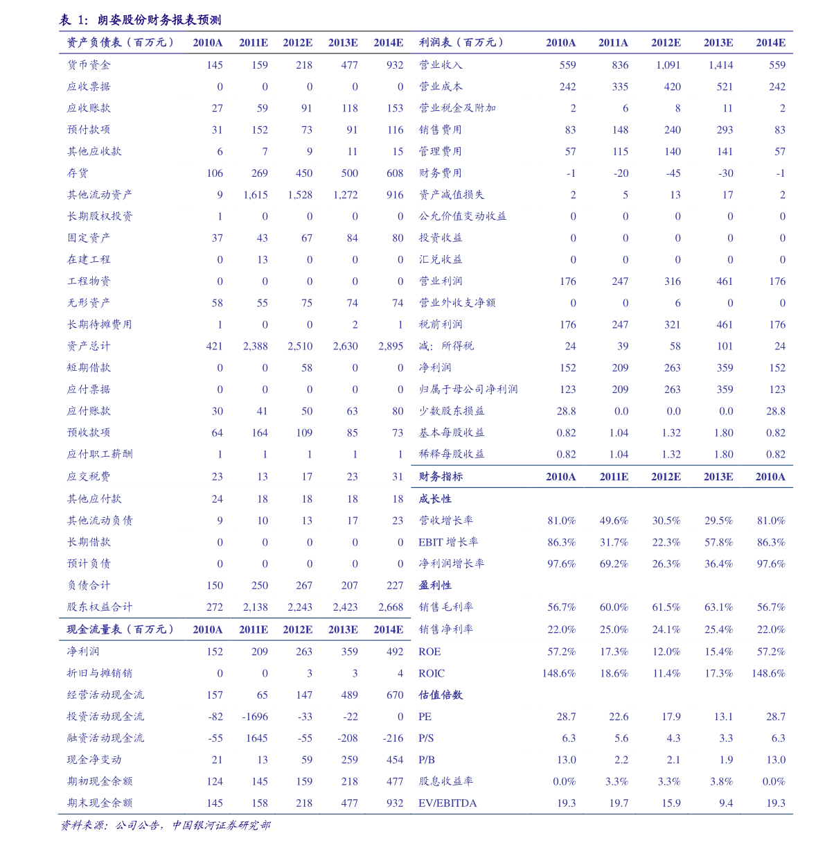 關于股票行情分析,002343股票走勢展望,股票行情分析,展望002343股票走勢前景