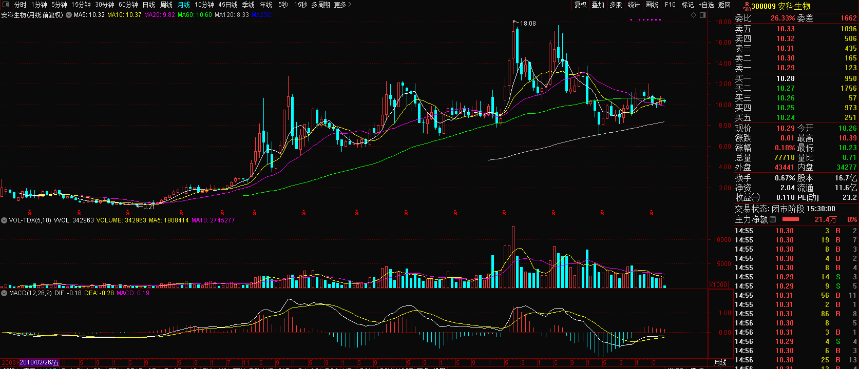 關(guān)于股票行情分析,探索300009股票的最新動態(tài)與前景展望,股票行情分析,探索最新動態(tài)與前景展望——以300009股票為例