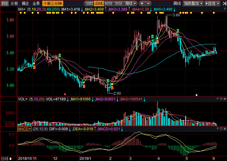 紅日藥業(yè)股票,深度解析與前景展望,紅日藥業(yè)股票深度解析及未來前景展望