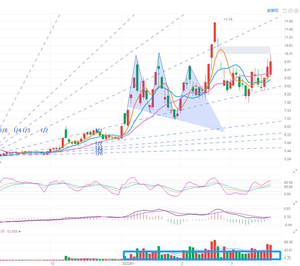 韓建河山股票，投資潛力與前景展望，韓建河山股票，投資潛力與前景展望分析
