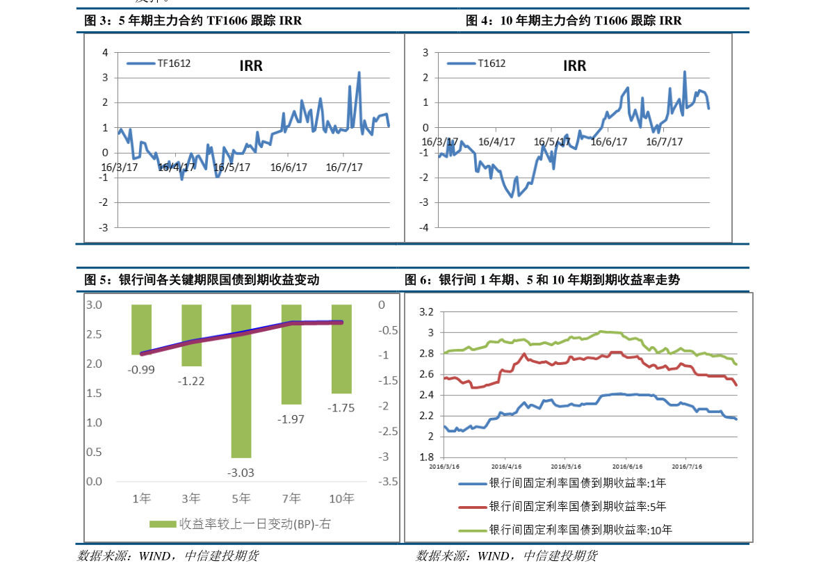 關于股票行情分析,300012股票的動態及前景展望,股票行情分析,探索300012股票動態及未來前景展望