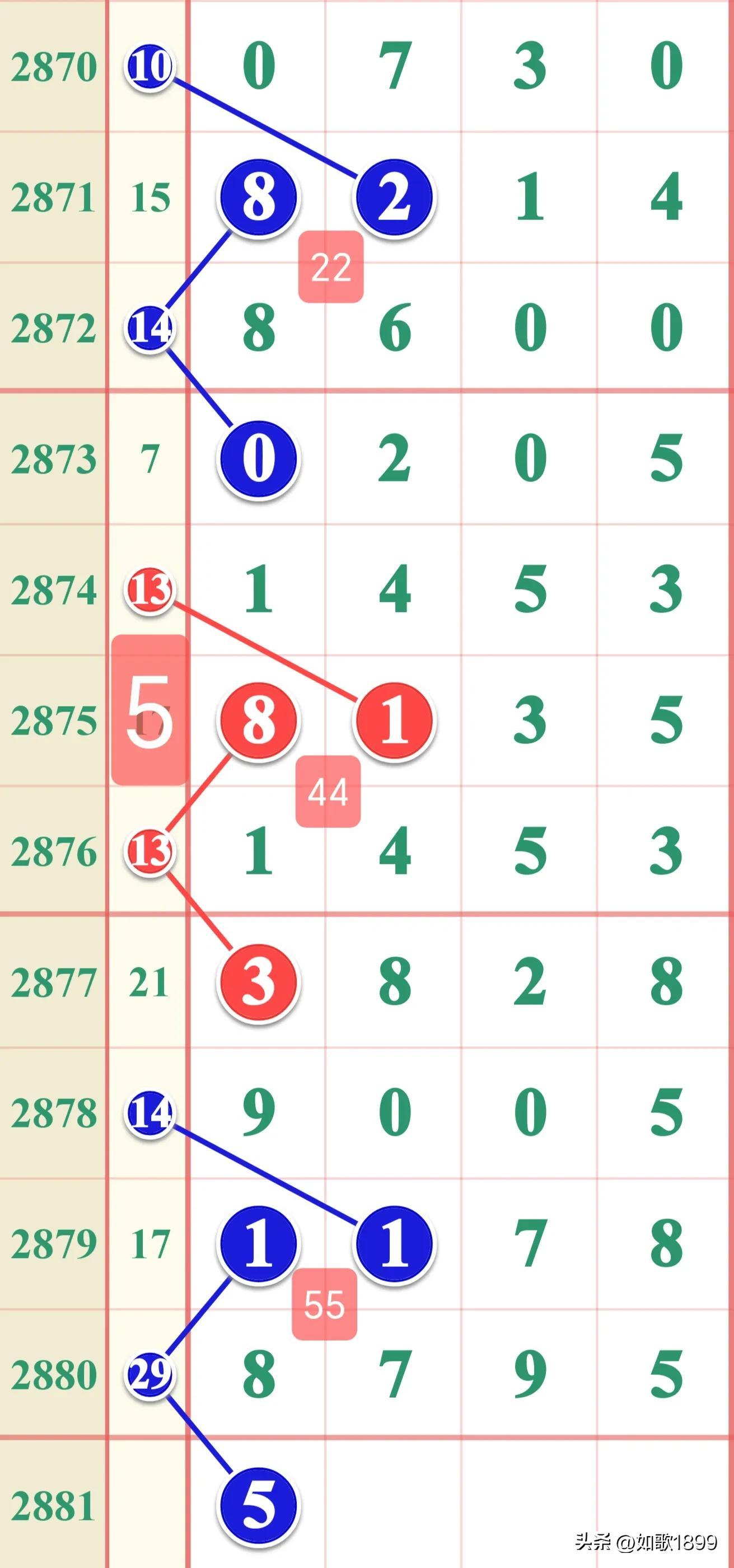 香港六合彩開獎(jiǎng)結(jié)果及開獎(jiǎng)記錄分析(XXXX年最新版),香港六合彩開獎(jiǎng)結(jié)果及記錄分析(XXXX年最新版匯總)