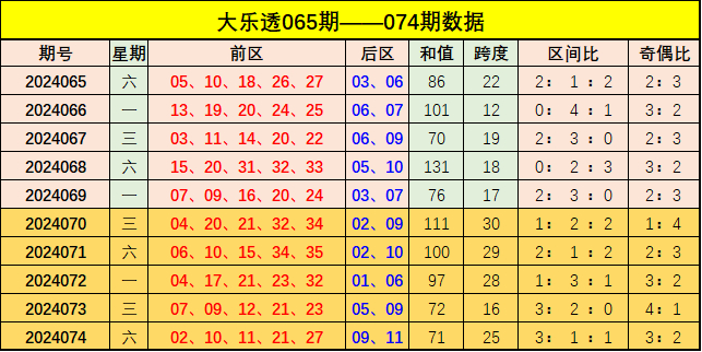 新澳門彩出號綜合走勢分析與預(yù)測,澳門彩票出號走勢分析與預(yù)測