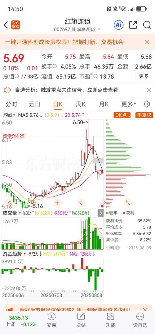 紅旗連鎖股票(股票代碼,002697)深度解析,紅旗連鎖股票(股票代碼002697)全面深度解析