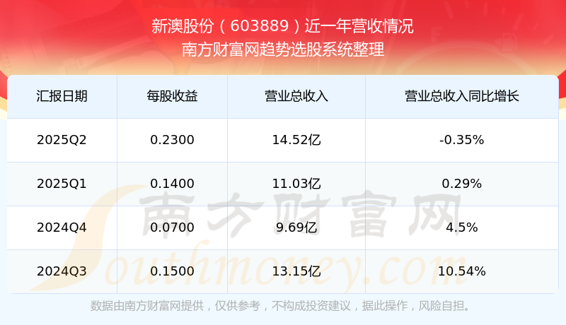 新澳開獎結果公布，探索未來的幸運之門（2025年），新澳開獎結果揭曉，探索未來幸運之門（2025年展望）