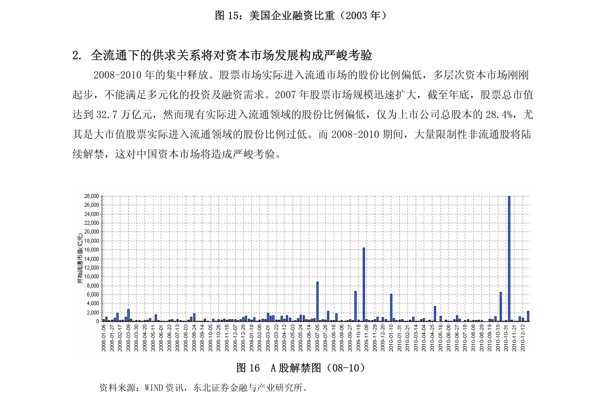 深度解析 第12頁(yè)