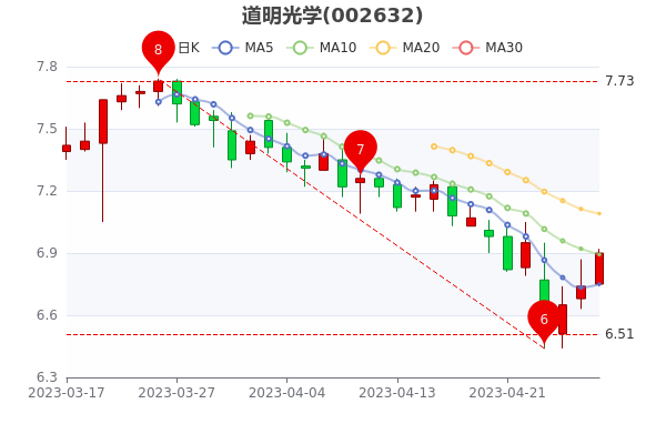 道明光學股票，深度解析與前景展望，道明光學股票深度解析及前景展望