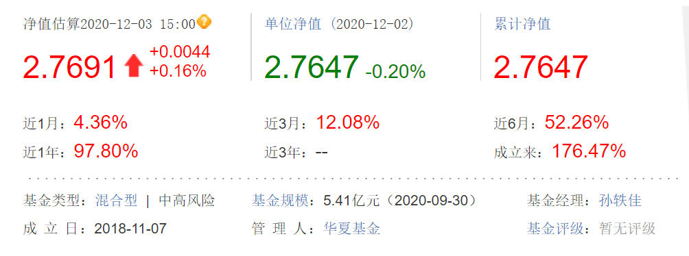關于001409基金凈值的詳細解讀,001409基金凈值深度解析