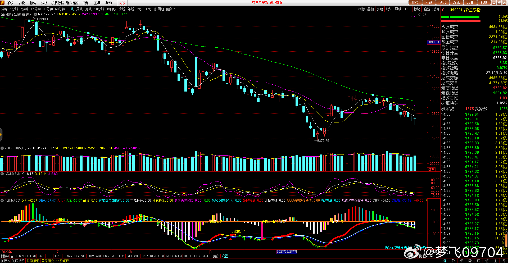 關(guān)于股票行情分析,探討代碼為000029的股票走勢,股票行情分析,代碼為000029的股票走勢探討
