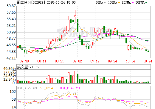 關(guān)于股票行情分析,002929股票行情深度解讀,深度解讀,股票行情分析——聚焦002929股票動態(tài)