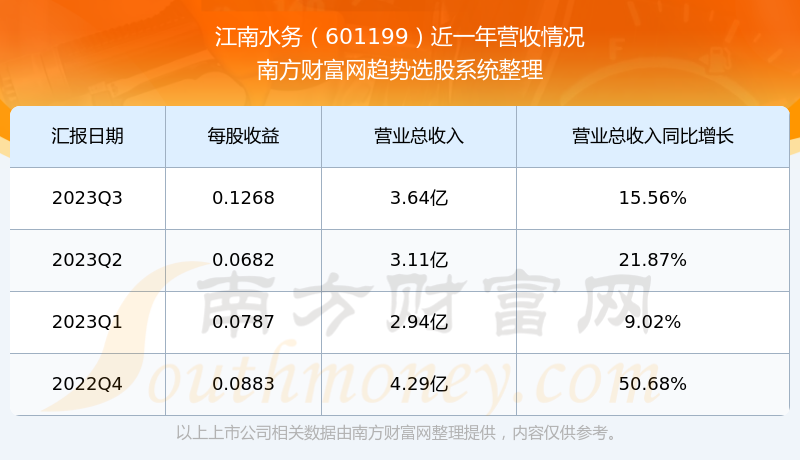 股票601199,深度解析與市場前景展望,股票601199深度解析與未來市場前景展望