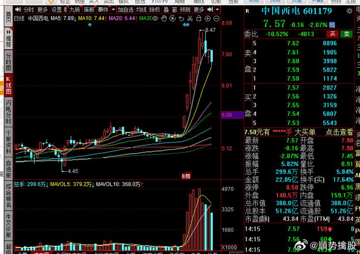 關(guān)于股票行情分析,探索600109股票的投資潛力與挑戰(zhàn),探索股票行情分析,揭秘600109股票的投資潛力與挑戰(zhàn)