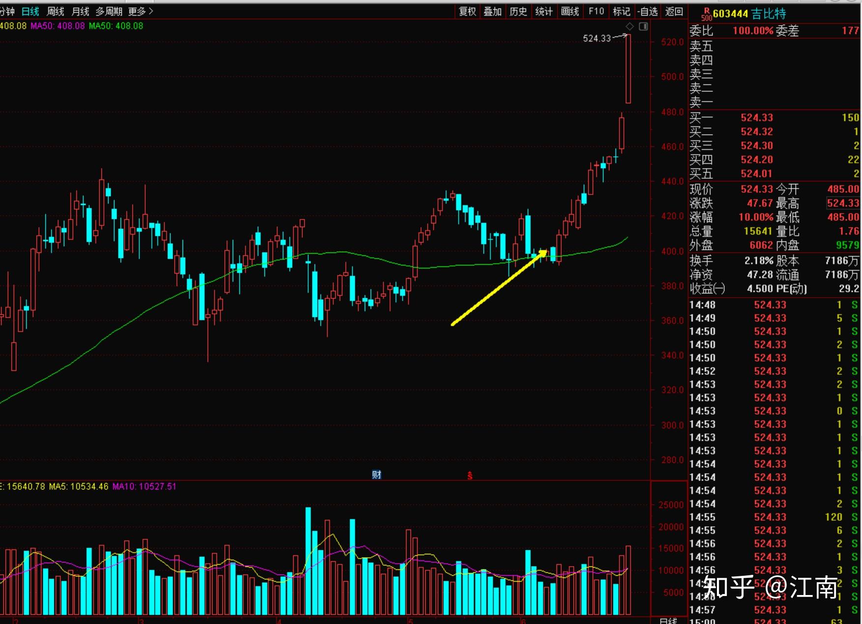 關于股票行情分析，聚焦代碼為002608的股票動態，股票行情分析，聚焦代碼為002608的股票動態報告