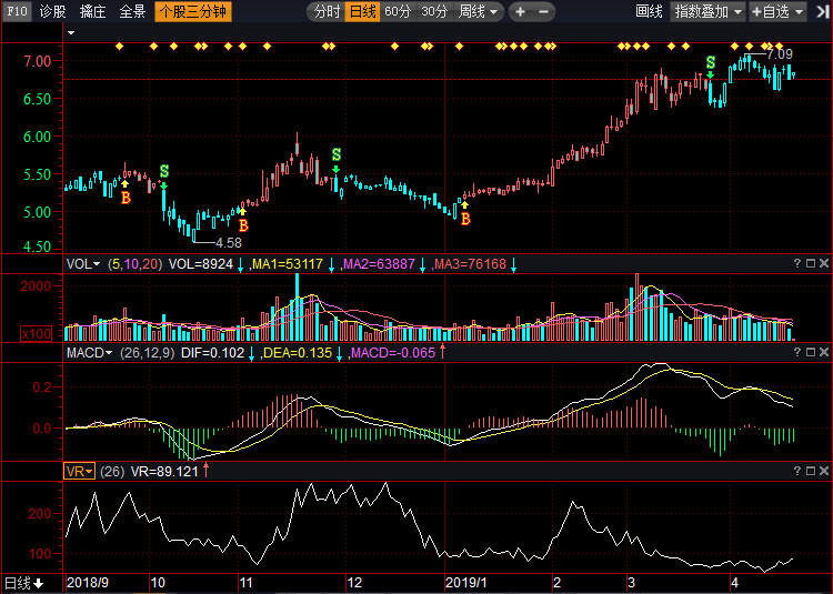 關(guān)于股票行情分析,002375股票走勢展望,股票行情分析,展望002375股票走勢