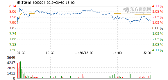 浙江富潤股票,深度解析與前景展望,浙江富潤股票深度解析及前景展望
