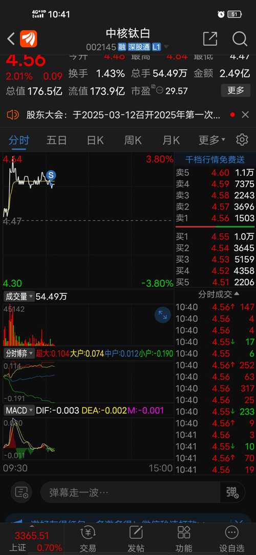 中核鈦白股吧,深度解析與前景展望,中核鈦白股吧深度解析及前景展望