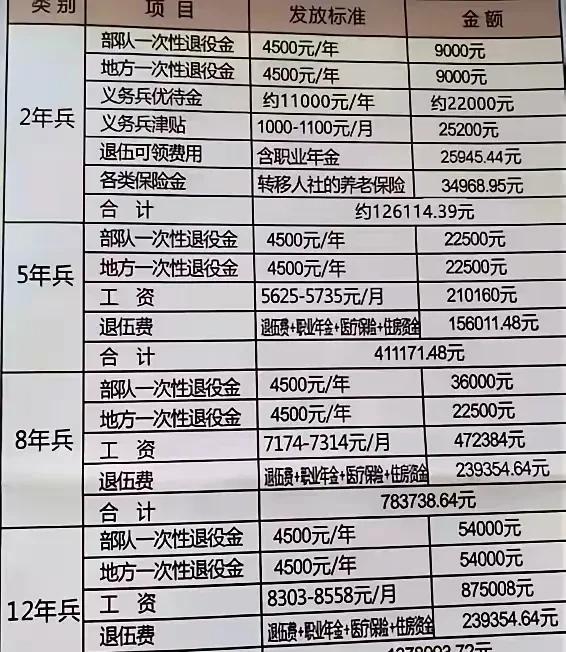 關于義務兵兩年能拿多少錢的全面解析,全面解析,義務兵兩年收入概覽