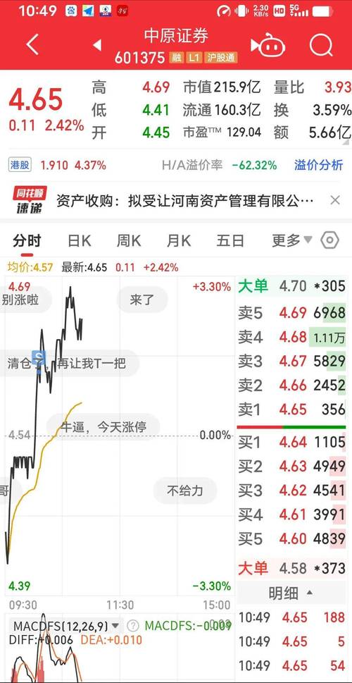股票行情分析 第5頁